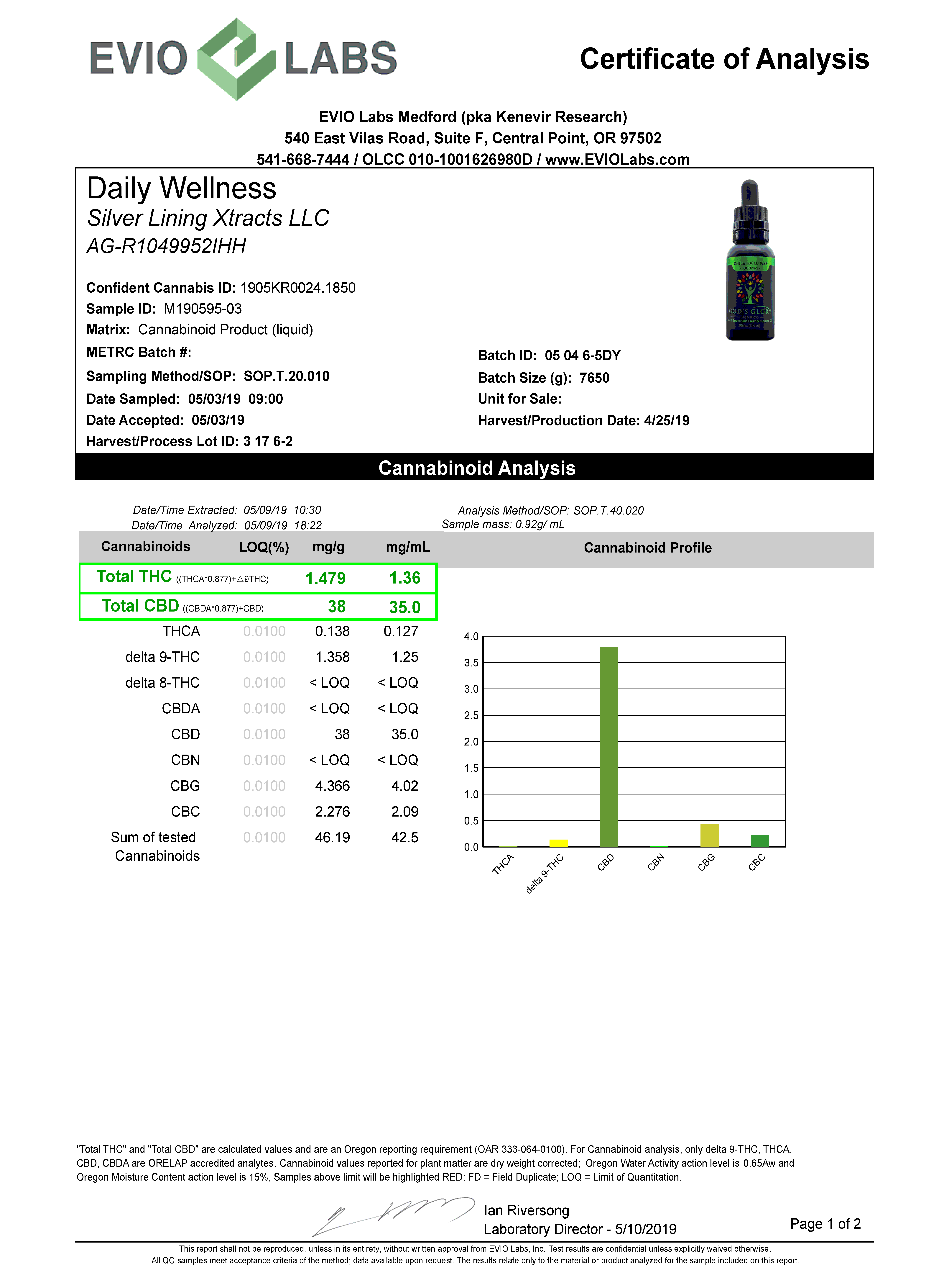 Cannabinoid Analysis Documentation for Daily Wellness CBD Oil Tincture