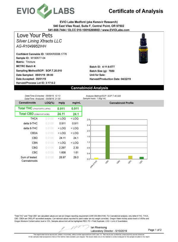Cannabinoid Analysis Documentation for Love Your Pets CBD Oil Tincture
