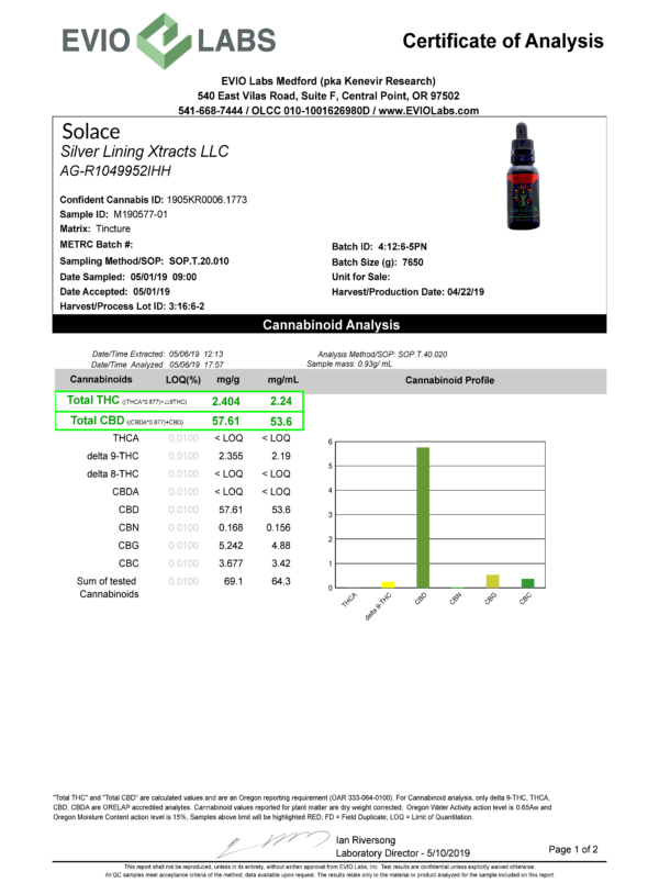 Cannabinoid Analysis Documentation for Solace CBD Oil Tincture