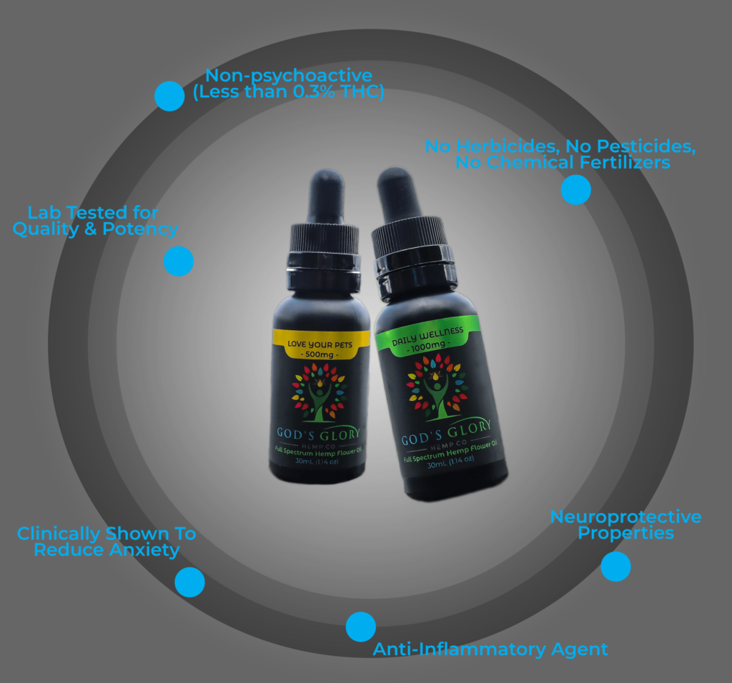 A Graphical Display of Many Benefits of CBD Hemp Oile Products